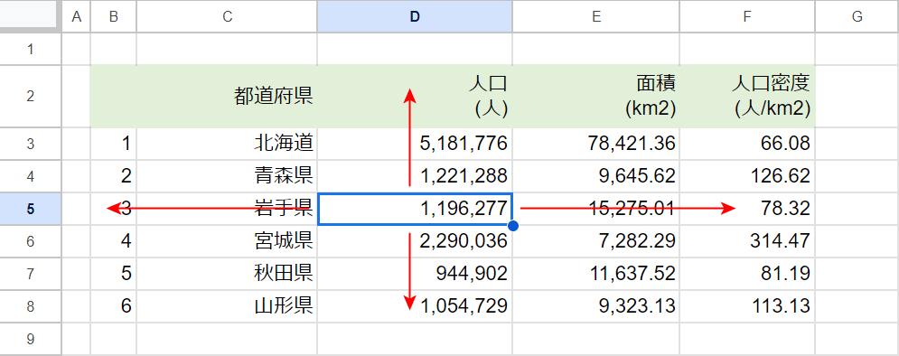 表内の先頭・末尾に移動できた