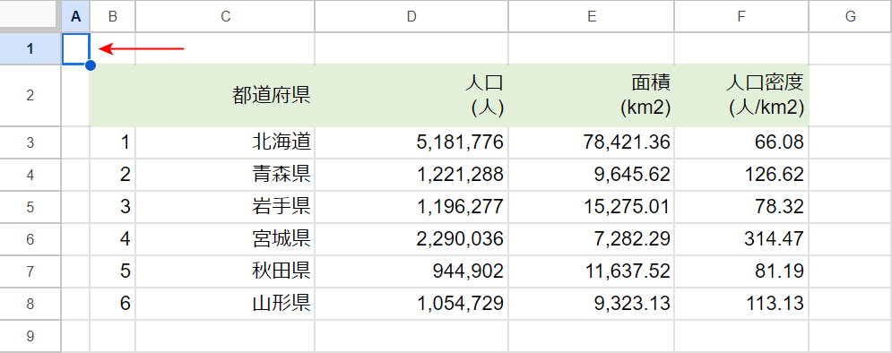 シートの先頭に移動できた