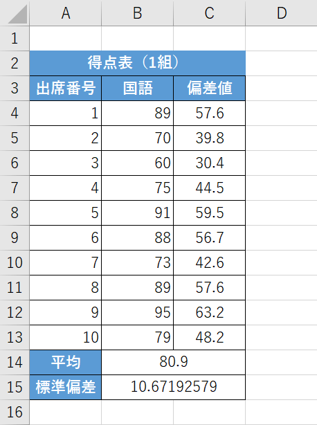 偏差値について