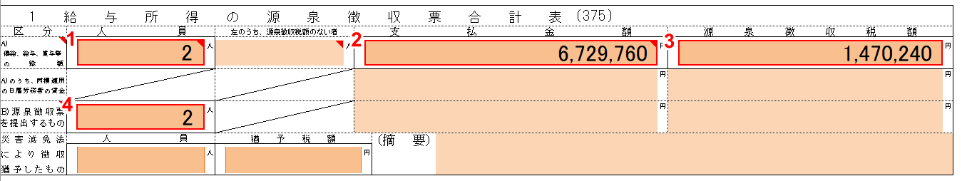 俸給、給与、賞与等の総額を入力