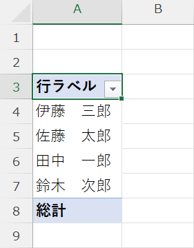 重複データが除外された