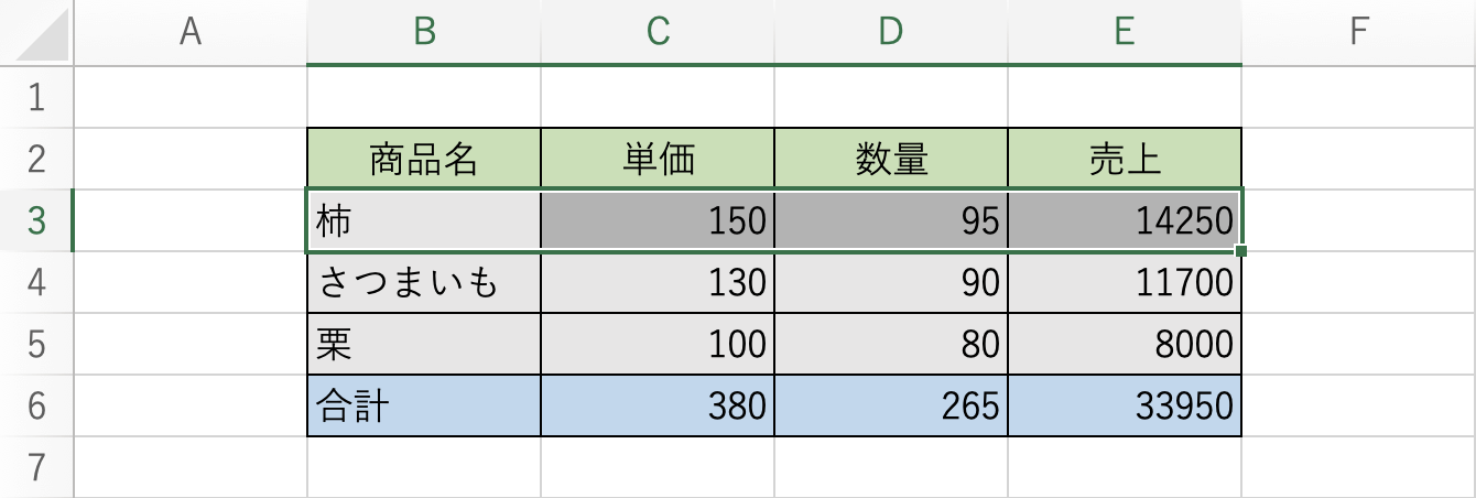 行を入れ替えることができた