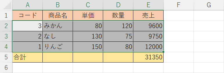 降順に並び替えできた