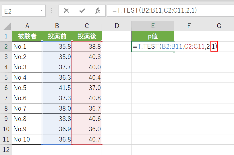 検定の種類