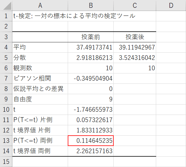 t検定の結果