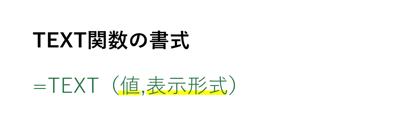 TEXT関数の書式