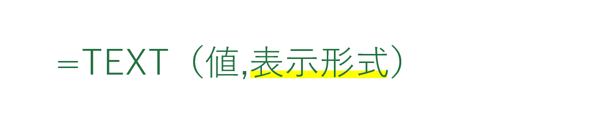 表示形式