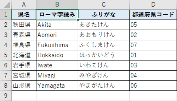 あいうえお順やアルファベット順にする