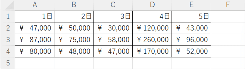 列の並び替えをする