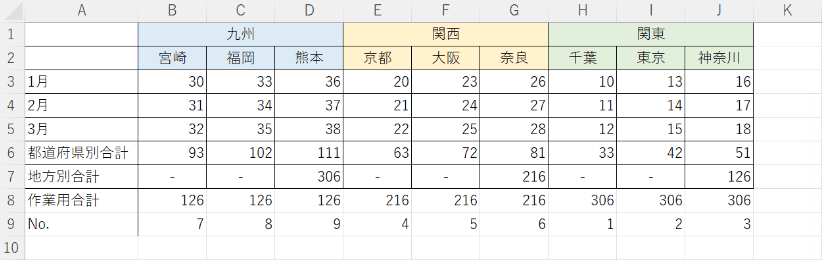 複数列の並び替えをする