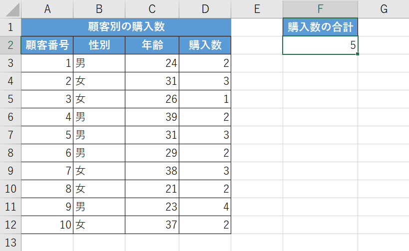 結果が出る