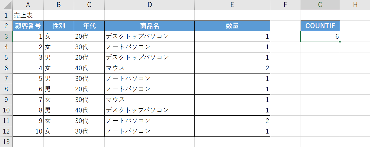 合計が計算される