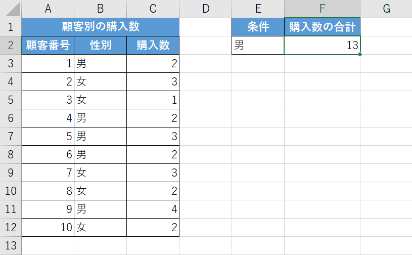 特定条件の値のみが合計される