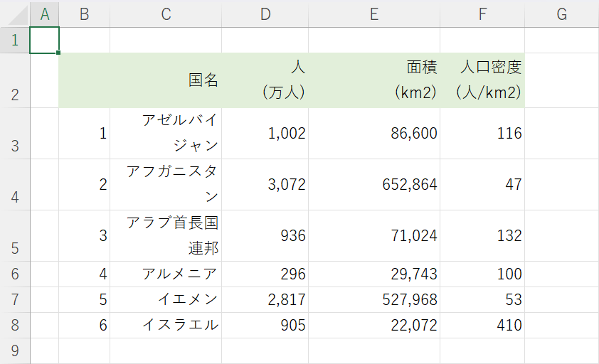 全体を表示できた