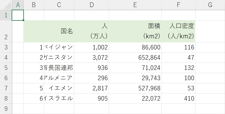 文字が途切れておかしい