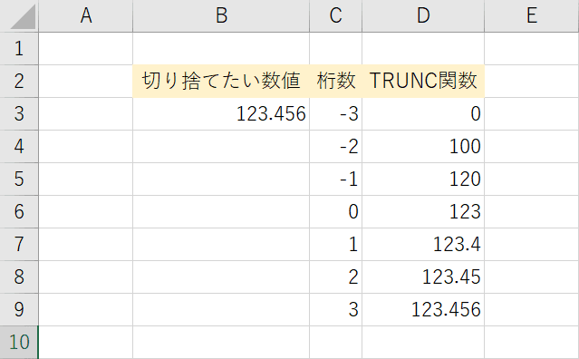 桁数による数値の変化
