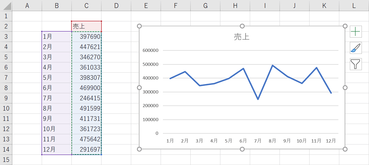 グラフを用意