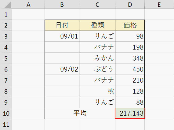 AVERAGE関数の計算結果
