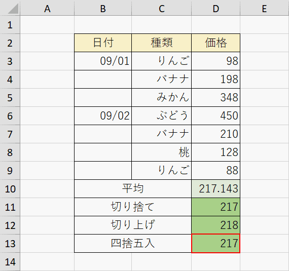 ROUND関数の結果