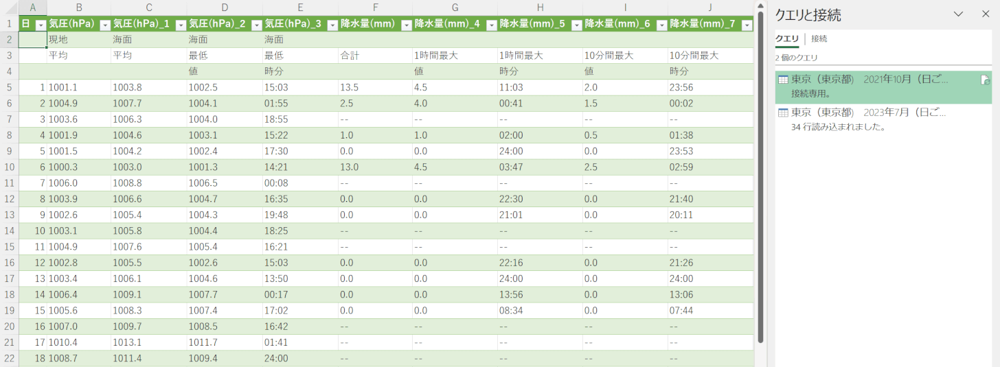 Webデータを読み込むことができた