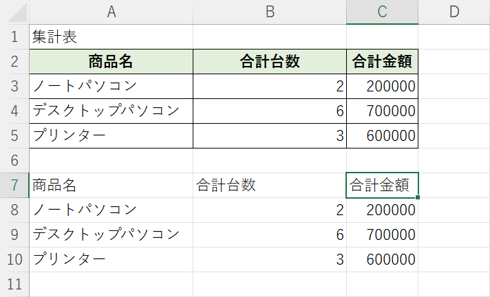 値のみが貼り付けられる