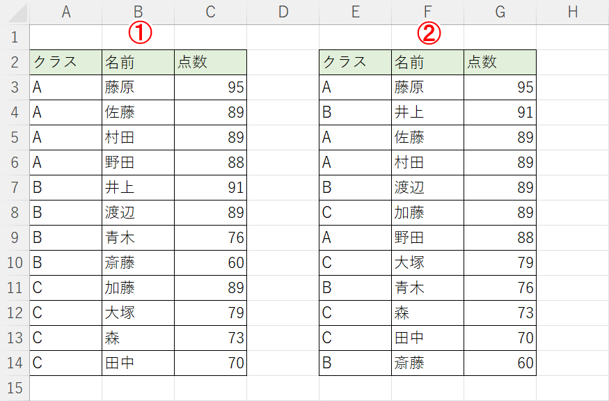 複数条件を設定した並び替えについて