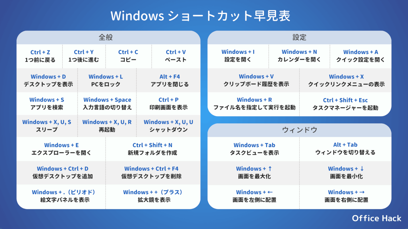 Windowsのショートカット早見表