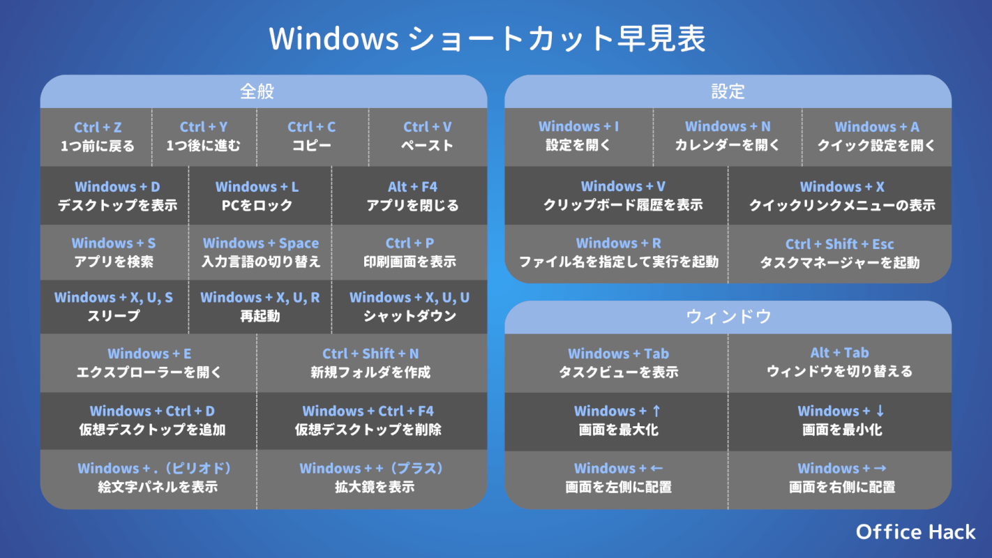 Windowsのショートカット早見表（ダーク）