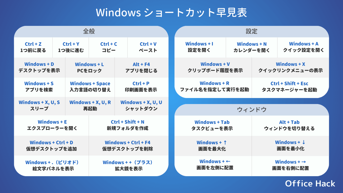 ノートパソコン用早見表