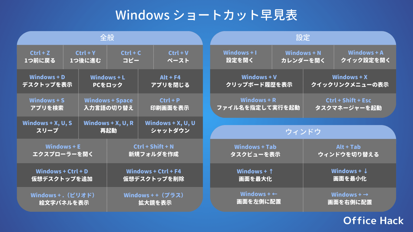 ノートパソコン用早見表（ダーク）