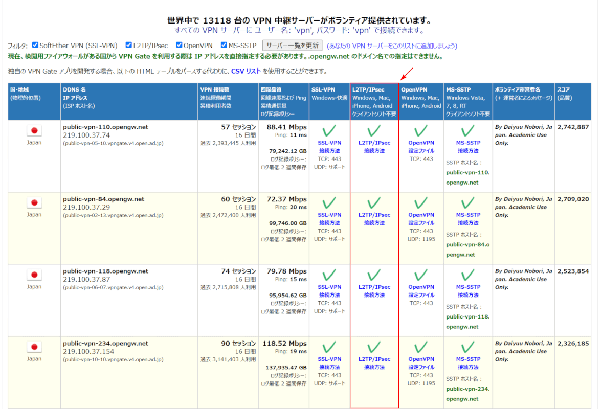 2TP/IPsecの確認