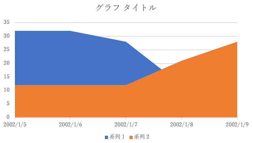 面