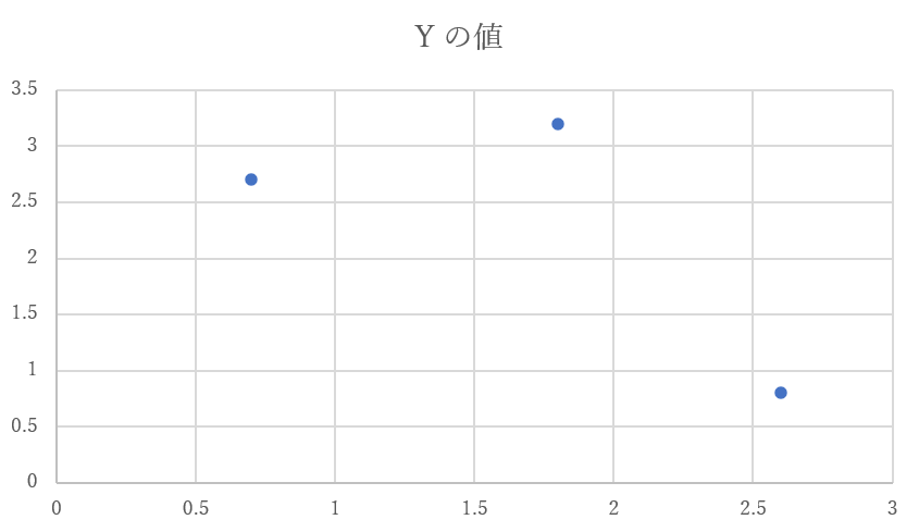 散布図