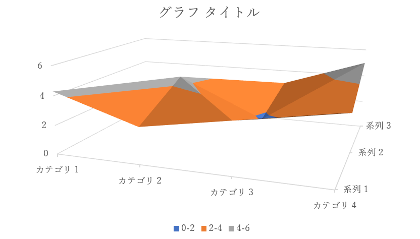等高線