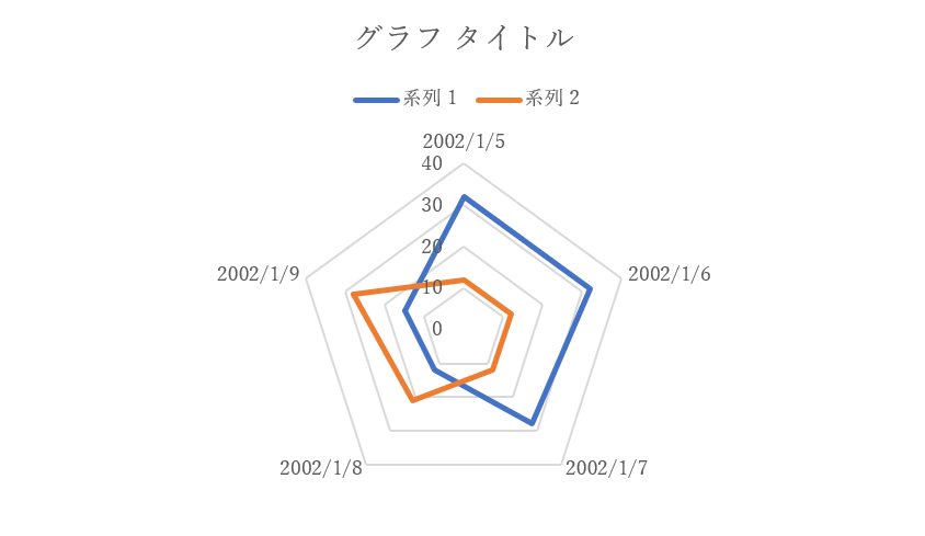 レーダー