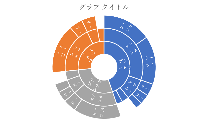 サンバースト
