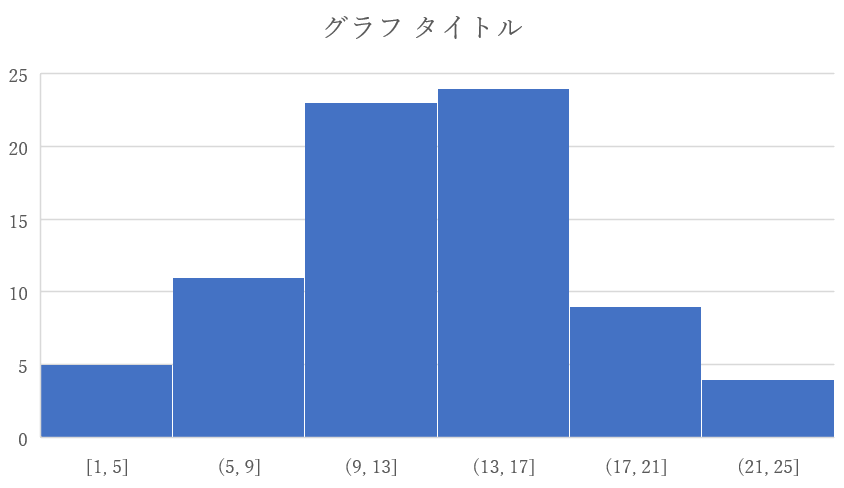 ヒストグラム