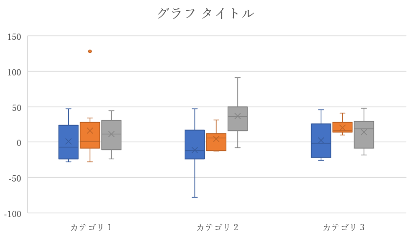 箱ひげ図