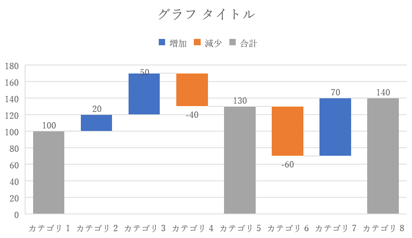 ウォーターフォール