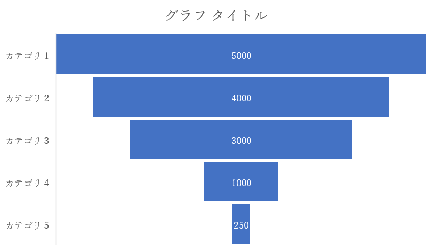 じょうご