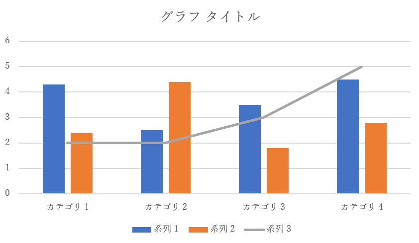 組み合わせ