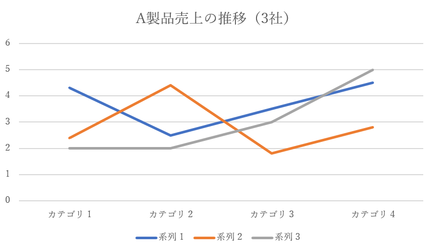タイトルの完成