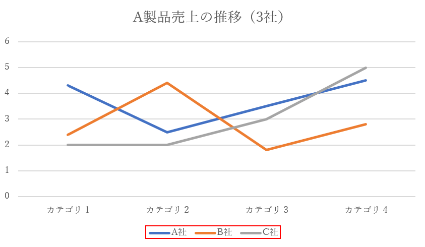 A社B社C社