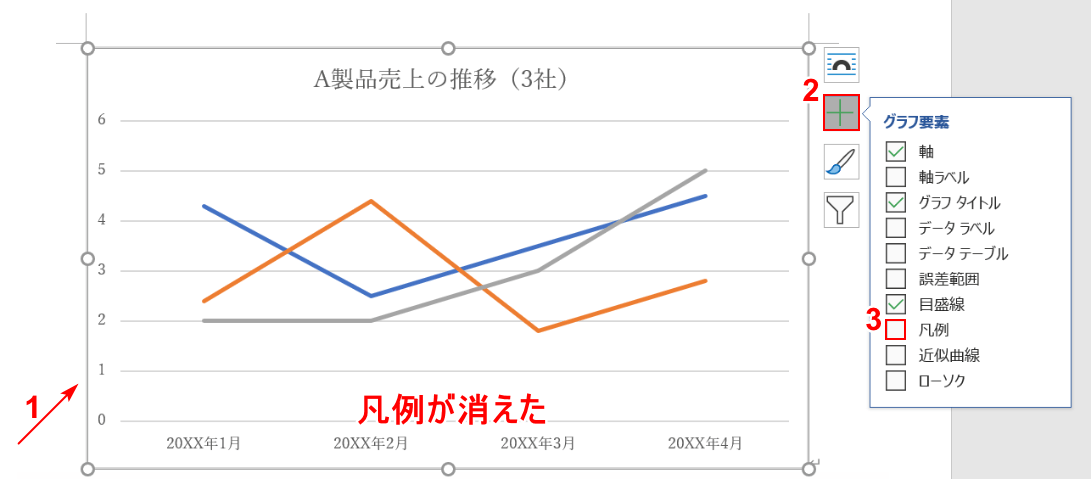 凡例が消えた