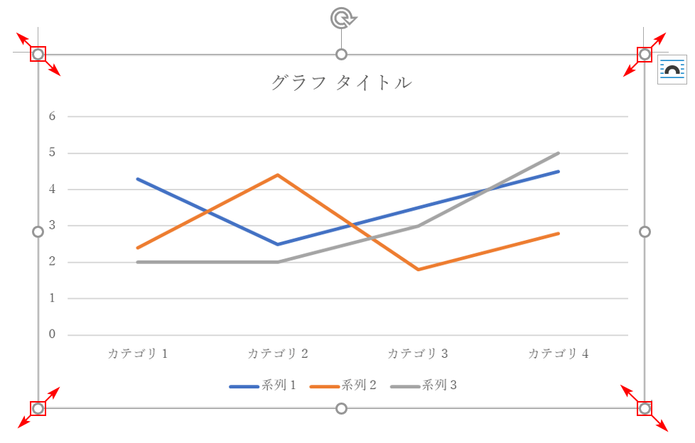 グラフの大きさの変更