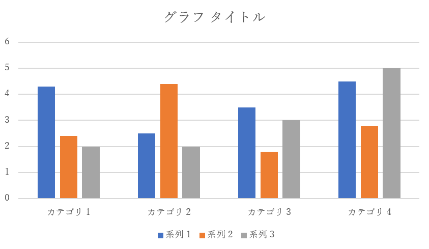 縦棒
