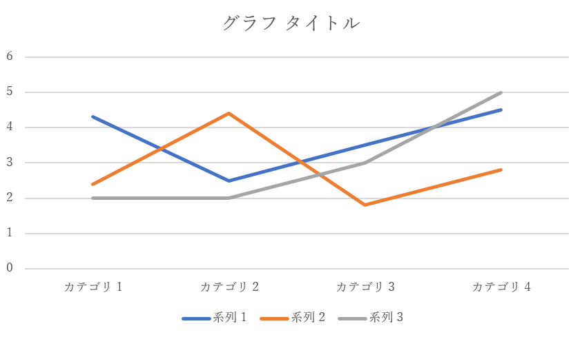 折れ線