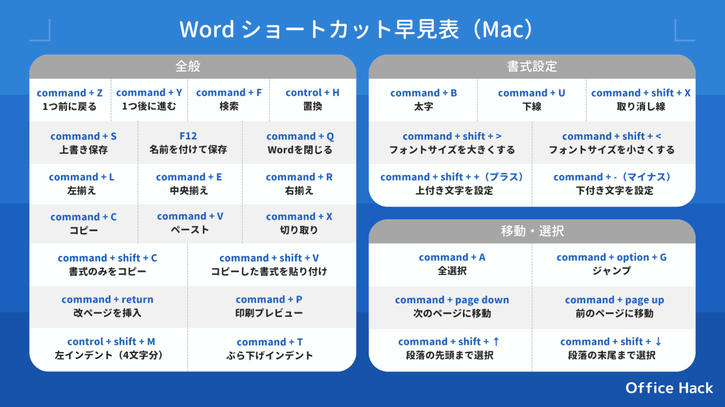 Wordのショートカット早見表（Mac）