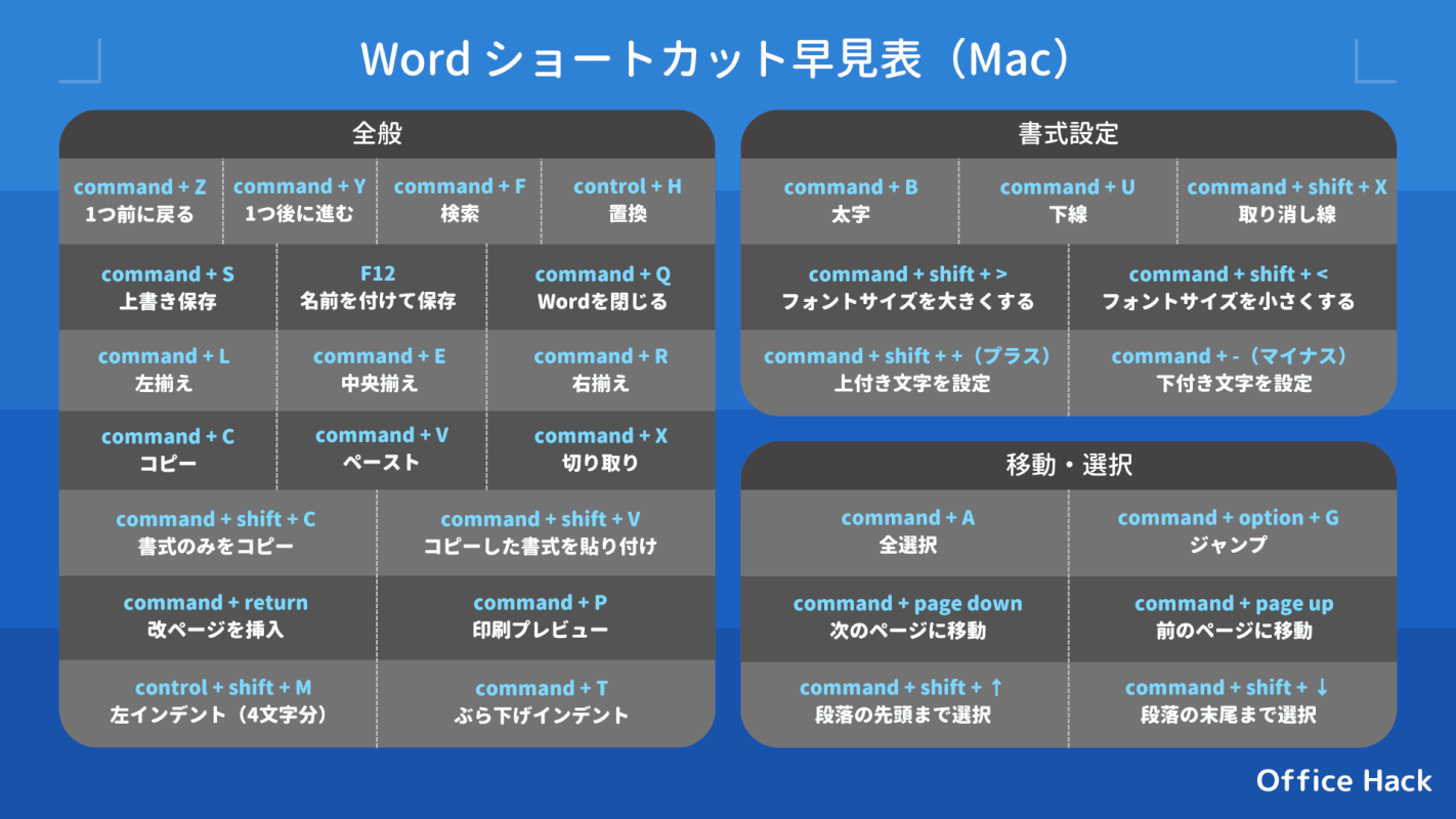 Wordのショートカット早見表（Mac）黒背景