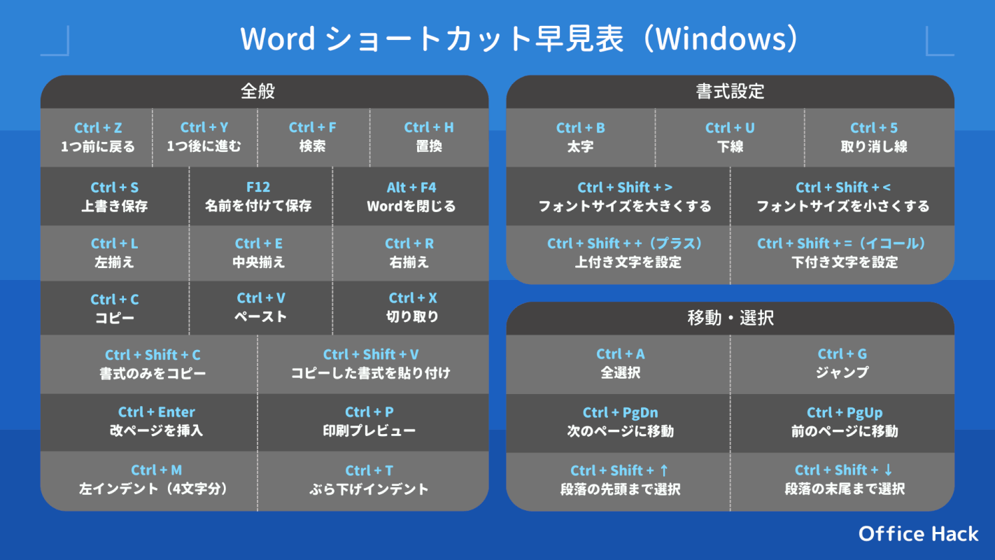 Wordのショートカット早見表（Windows）黒背景